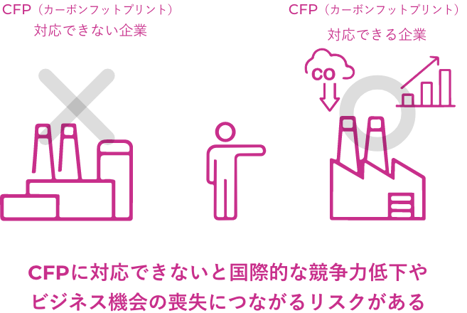 選ばれる企業と選ばれない企業の対比