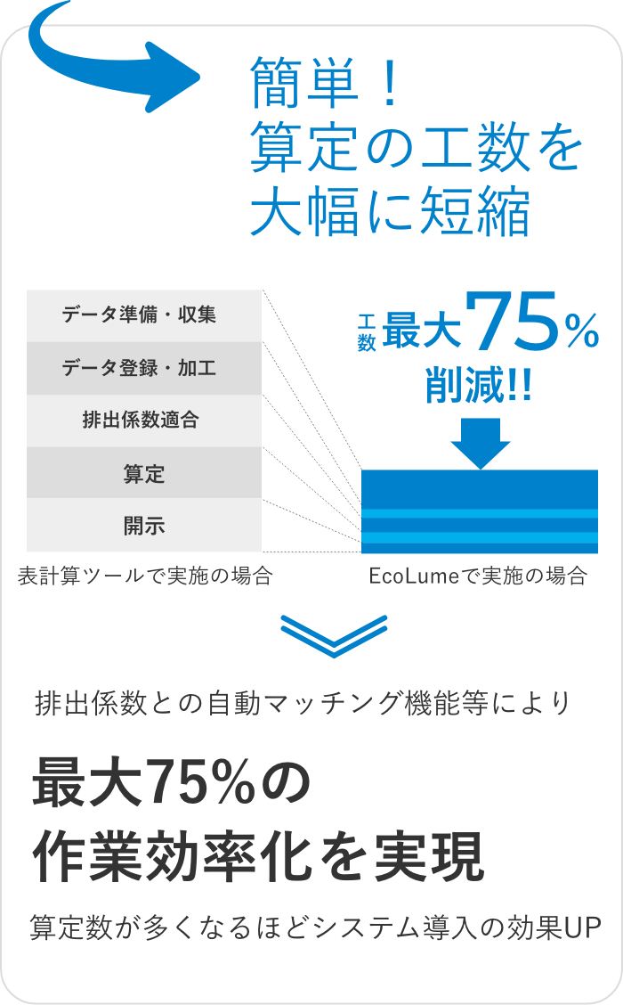 簡単!算定の工数を大幅に短縮