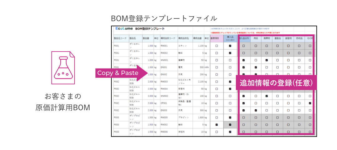 BOMの登録準備